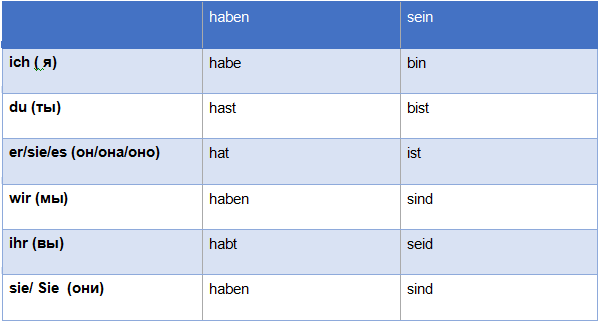 фото глаголы по лицам таблица немецкий язык