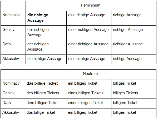 TestDaF, прилагательные в немецком